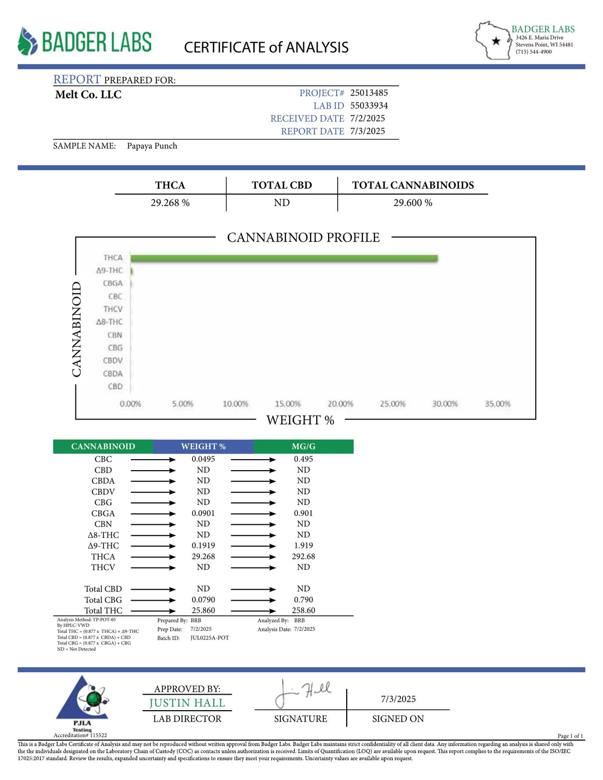 Lab report — Papaya Punch THCA potency analysis