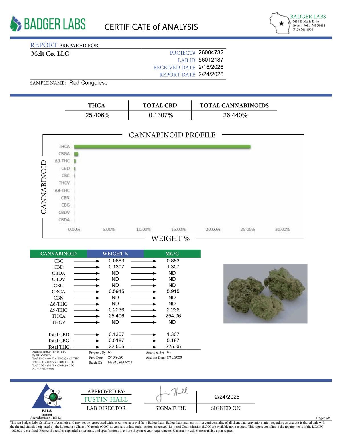 Lab report - Red Congolese THCA potency analysis certificate (COA)