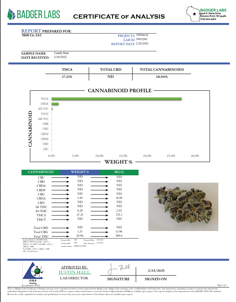 Lab report - Candy Rain THCA potency analysis certificate (COA)