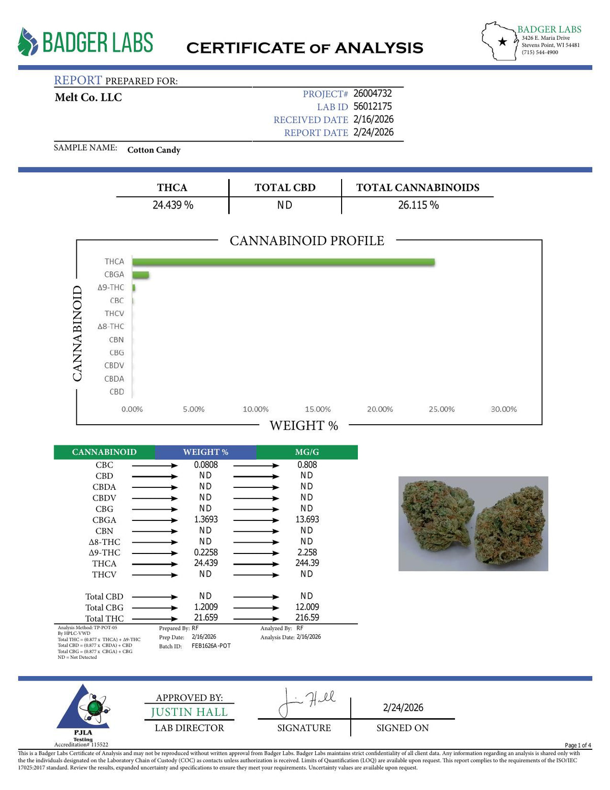 Lab report - Cotton Candy THCA potency analysis