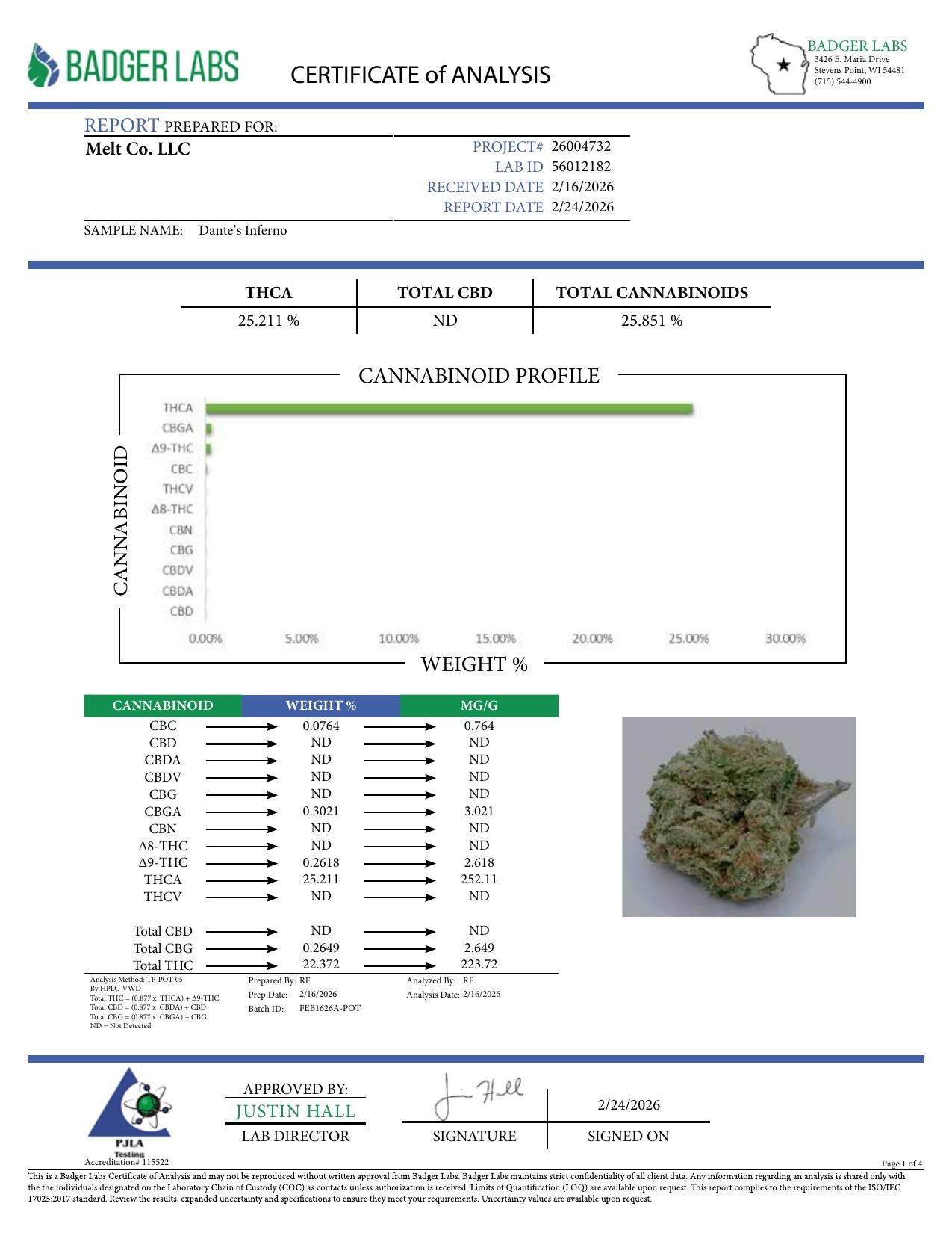 Lab report - Dante's Inferno THCA potency analysis